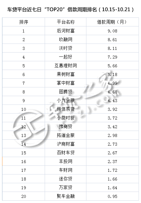 車貸平臺(貸車平臺有多少年了)? (http://www.xifuyun.com/) 知識問答 第5張