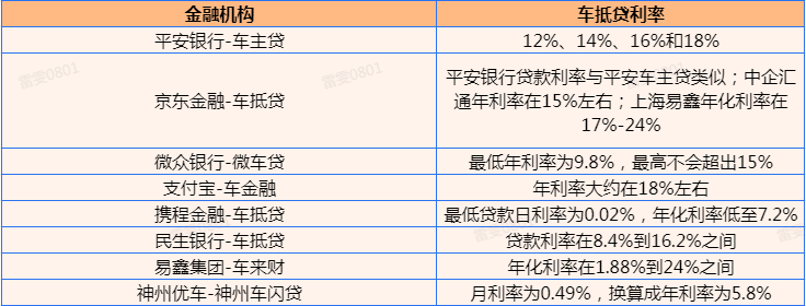 張家港清源二手車抵押貸款公司(張家港精品二手車)? (http://www.xifuyun.com/) 知識問答 第2張