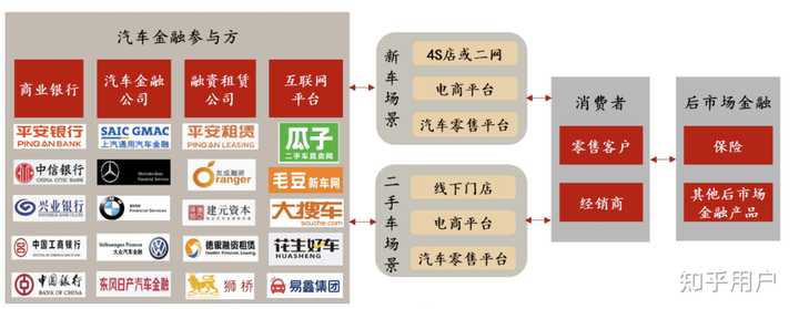 汽車貸款(貸款汽車大本怎么拿回)? (http://www.xifuyun.com/) 知識問答 第1張