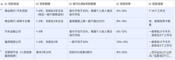 汽車貸款(貸款汽車大本怎么拿回)? (http://www.xifuyun.com/) 知識問答 第2張