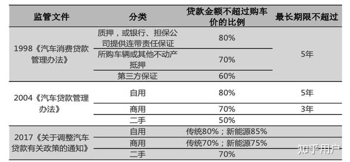 汽車貸款(貸款汽車大本怎么拿回)? (http://www.xifuyun.com/) 知識問答 第3張