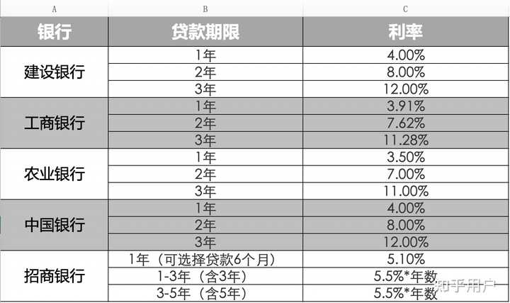 汽車貸款(貸款汽車大本怎么拿回)? (http://www.xifuyun.com/) 知識問答 第4張
