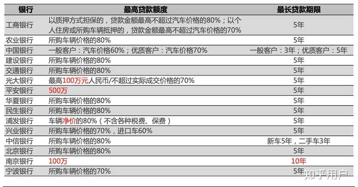 汽車貸款(貸款汽車大本怎么拿回)? (http://www.xifuyun.com/) 知識問答 第5張