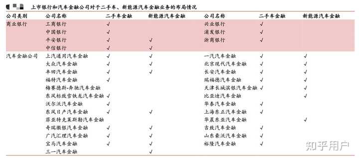 汽車貸款(貸款汽車大本怎么拿回)? (http://www.xifuyun.com/) 知識問答 第6張