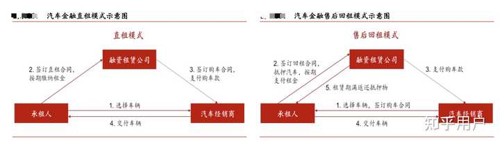 汽車貸款(貸款汽車大本怎么拿回)? (http://www.xifuyun.com/) 知識問答 第8張