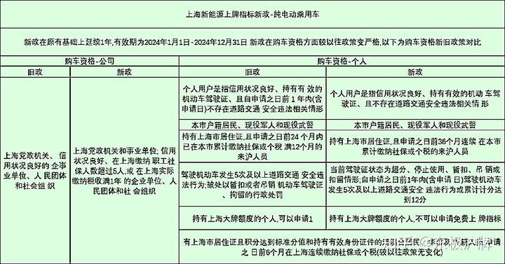 滬牌車抵押貸款融(滬牌車抵押貸款利息多少)? (http://www.xifuyun.com/) 知識問答 第2張