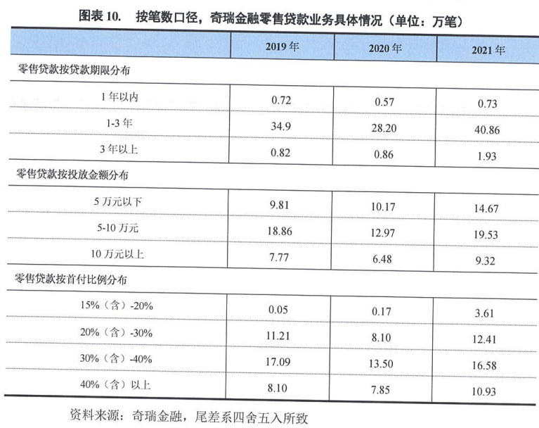 上海車抵押貸款公司(抵押上海貸款車公司能貸款嗎)? (http://www.xifuyun.com/) 知識問答 第2張