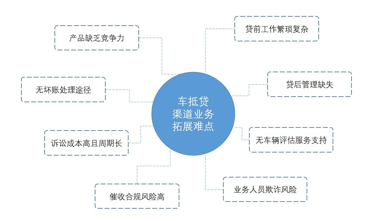 公司車輛抵押貸款(車抵押貸款的公司)? (http://www.xifuyun.com/) 知識問答 第2張