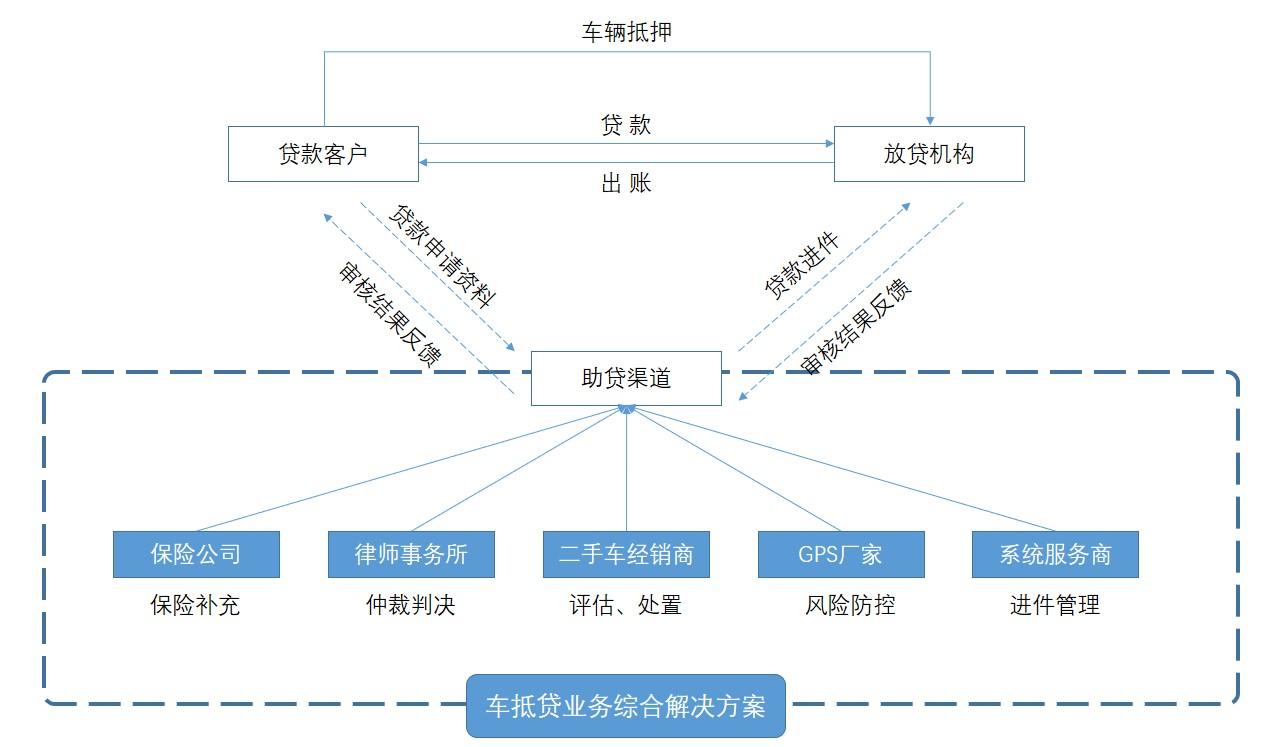 公司車輛抵押貸款(車抵押貸款的公司)? (http://www.xifuyun.com/) 知識問答 第3張