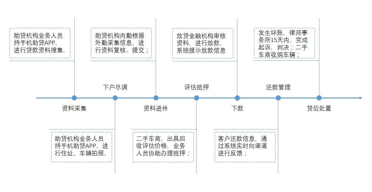 公司車輛抵押貸款(車抵押貸款的公司)? (http://www.xifuyun.com/) 知識問答 第4張