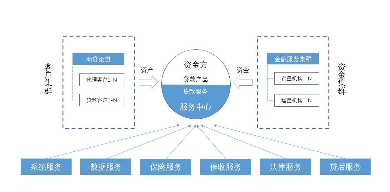 公司車輛抵押貸款(車抵押貸款的公司)? (http://www.xifuyun.com/) 知識問答 第5張