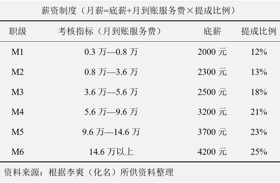 車輛抵押貸款話術(汽車抵押貸款話術)? (http://www.xifuyun.com/) 知識問答 第3張