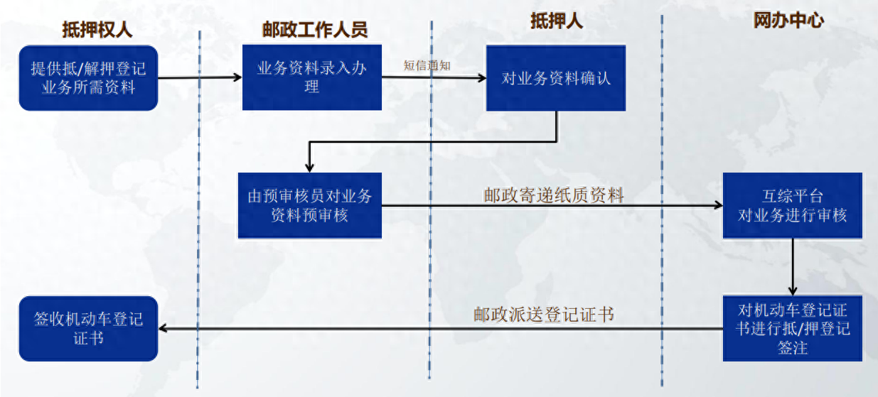 車輛抵押貸款哪里可以辦(車抵押貸款可以買房嗎)？ (http://www.xifuyun.com/) 知識(shí)問答 第1張