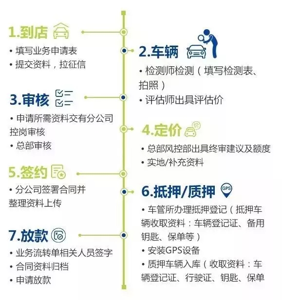 車抵貸看不看負(fù)債(負(fù)債車貸能貸下來(lái)嗎)？ (http://www.xifuyun.com/) 知識(shí)問(wèn)答 第1張