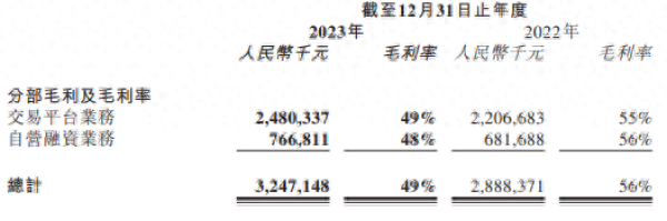 易鑫車抵貸利息多少(易鑫車貸款利息多少)？ (http://www.xifuyun.com/) 知識(shí)問(wèn)答 第1張