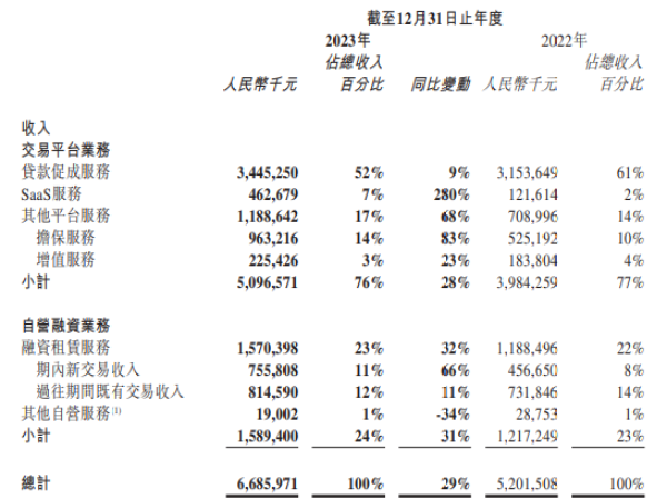 易鑫車抵貸利息多少(易鑫車貸款利息多少)？ (http://www.xifuyun.com/) 知識(shí)問(wèn)答 第2張