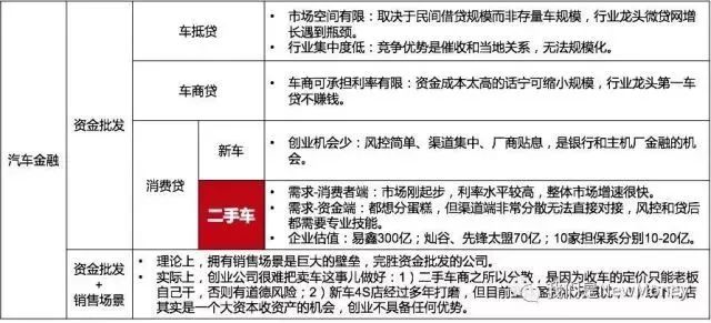 車抵貸和融資租賃的區別(汽車融資租賃和抵押貸款區別)？ (http://www.xifuyun.com/) 知識問答 第1張