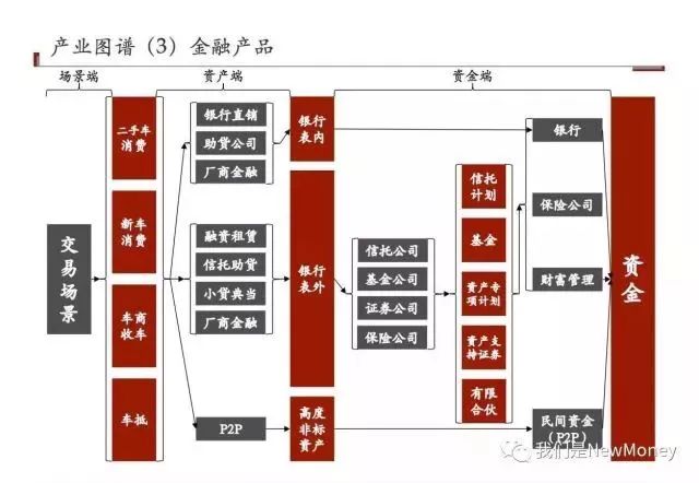 車抵貸和融資租賃的區別(汽車融資租賃和抵押貸款區別)？ (http://www.xifuyun.com/) 知識問答 第2張