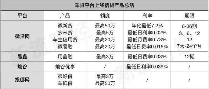 線上車抵貸(車抵貸壞處)？ (http://www.xifuyun.com/) 知識問答 第1張