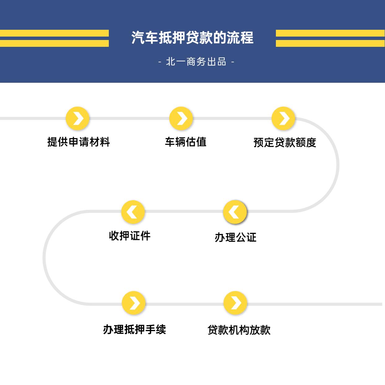 銀行車抵貸流程(銀行抵押車貸款怎么貸)？ (http://www.xifuyun.com/) 知識問答 第2張