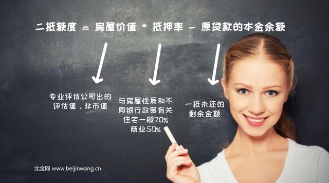 車抵貸額度一般多少(車抵貸的額度)？ (http://www.xifuyun.com/) 知識(shí)問(wèn)答 第2張