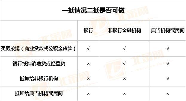 車抵貸額度一般多少(車抵貸的額度)？ (http://www.xifuyun.com/) 知識(shí)問(wèn)答 第3張