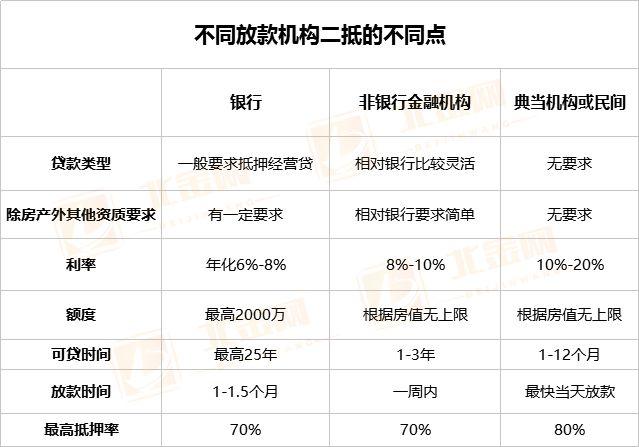 車抵貸額度一般多少(車抵貸的額度)？ (http://www.xifuyun.com/) 知識(shí)問(wèn)答 第4張