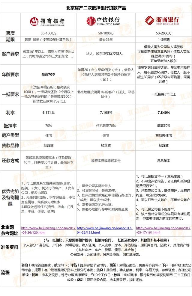 車抵貸額度一般多少(車抵貸的額度)？ (http://www.xifuyun.com/) 知識(shí)問(wèn)答 第5張