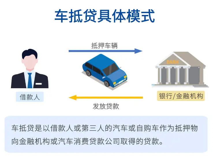 哪個車抵貸比較好(車抵貸壞處)？ (http://www.xifuyun.com/) 知識問答 第2張