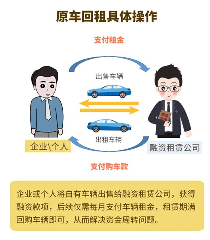 哪個車抵貸比較好(車抵貸壞處)？ (http://www.xifuyun.com/) 知識問答 第3張