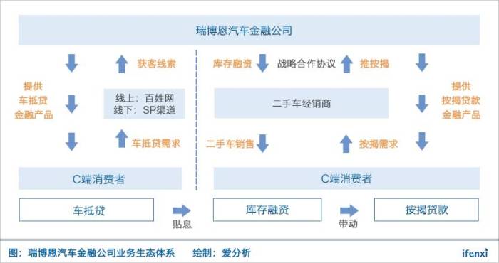 漢中車抵貸(漢中市南鄭汽車抵押貸款)？ (http://www.xifuyun.com/) 知識問答 第2張