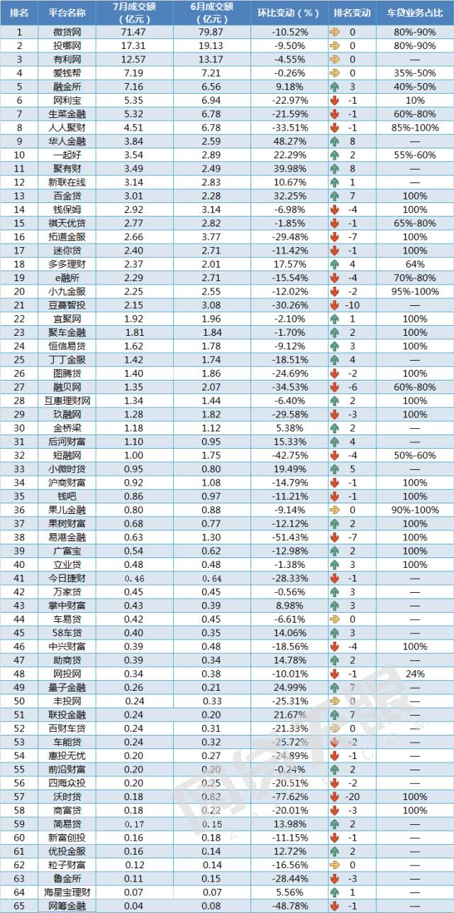 車抵貸 風險(汽車抵押貸款風控)？ (http://www.xifuyun.com/) 知識問答 第3張