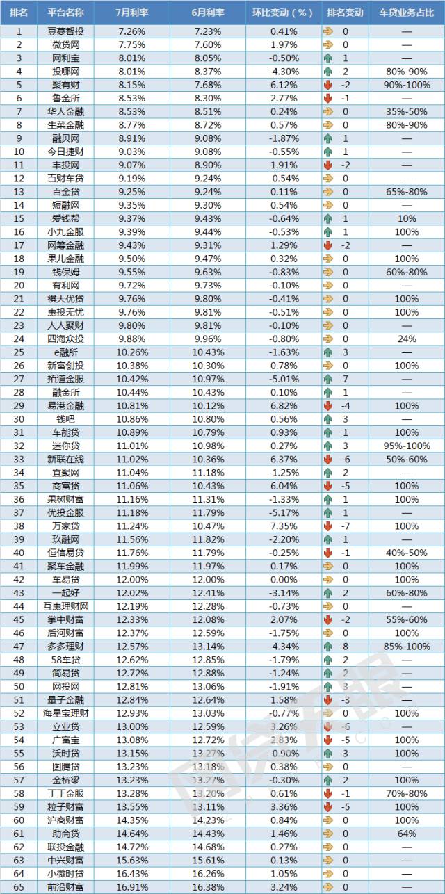 車抵貸 風險(汽車抵押貸款風控)？ (http://www.xifuyun.com/) 知識問答 第4張