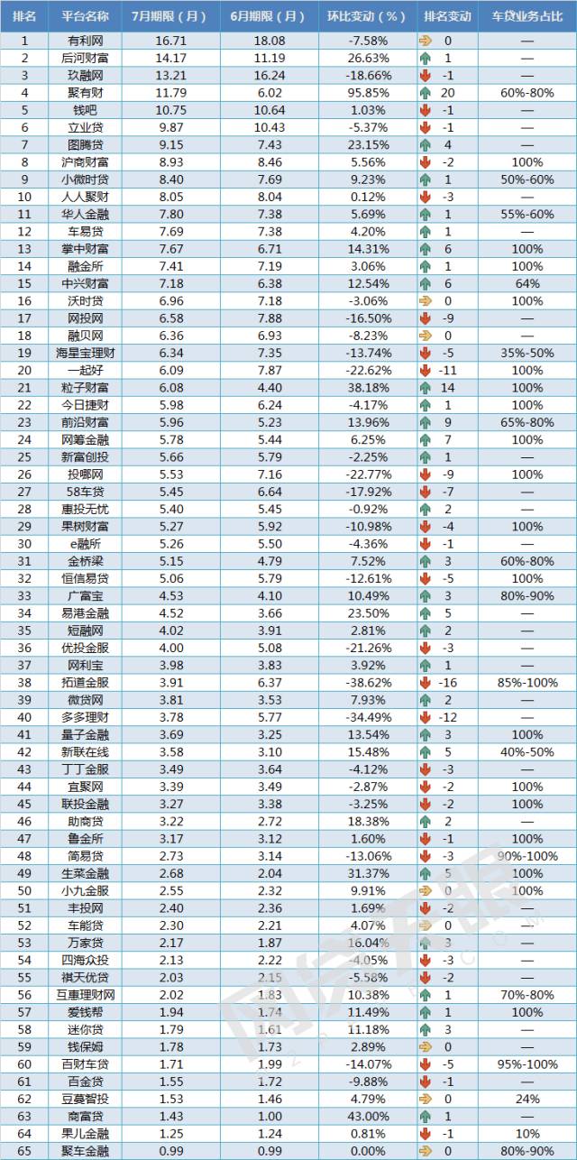 車抵貸 風險(汽車抵押貸款風控)？ (http://www.xifuyun.com/) 知識問答 第5張