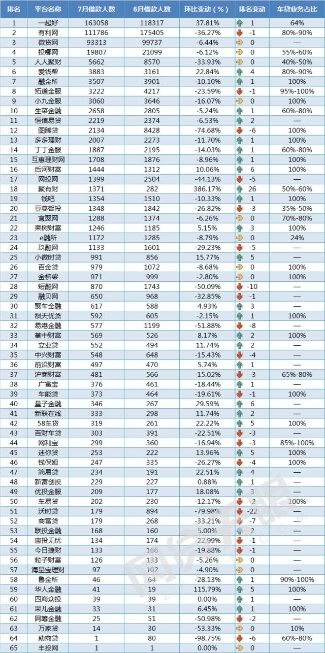 車抵貸 風險(汽車抵押貸款風控)？ (http://www.xifuyun.com/) 知識問答 第6張