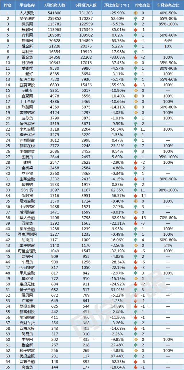 車抵貸 風險(汽車抵押貸款風控)？ (http://www.xifuyun.com/) 知識問答 第7張
