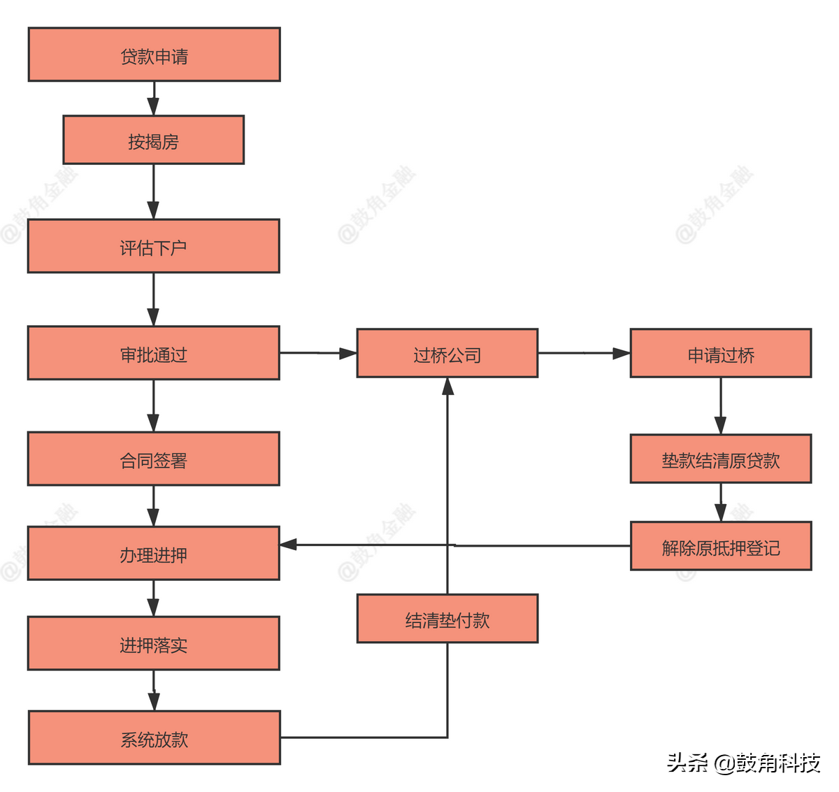 抵押車貸款怎么辦理(辦理車輛抵押貸款需要什么手續(xù))？ (http://www.xifuyun.com/) 知識(shí)問答 第1張