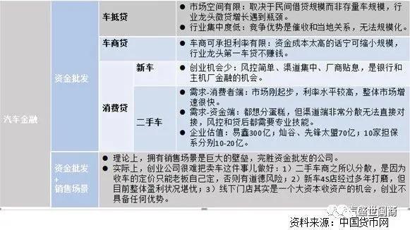 車抵押貸(抵押貸車子能開嗎)？ (http://www.xifuyun.com/) 知識(shí)問答 第1張