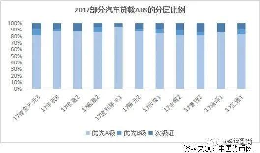 車抵押貸(抵押貸車子能開嗎)？ (http://www.xifuyun.com/) 知識(shí)問答 第2張