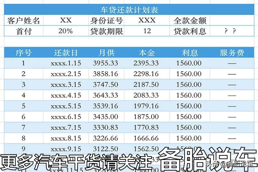 按揭車抵押貸款能貸多少(抵押車貸款可以買房嗎)？ (http://www.xifuyun.com/) 知識問答 第9張