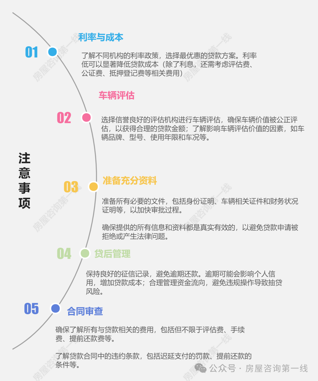 蘇州汽車抵押貸款(抵押蘇州貸款汽車怎么辦理)？ (http://www.xifuyun.com/) 知識問答 第2張
