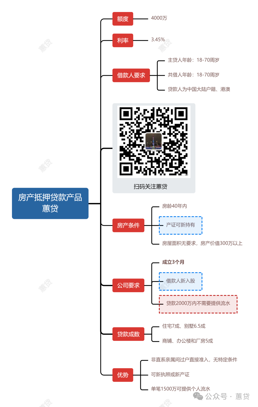 蘇州轎車抵押貸款公司(蘇州私家車抵押貸款)？ (http://www.xifuyun.com/) 知識(shí)問答 第1張