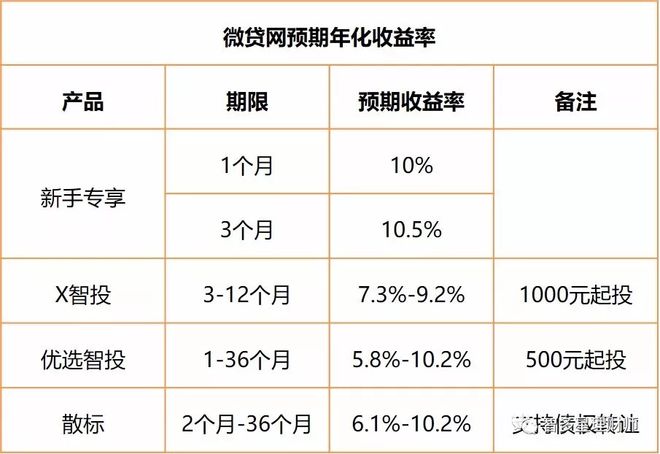 蘇州汽車抵押個人貸款(蘇州車輛抵押貸)？ (http://www.xifuyun.com/) 知識問答 第2張