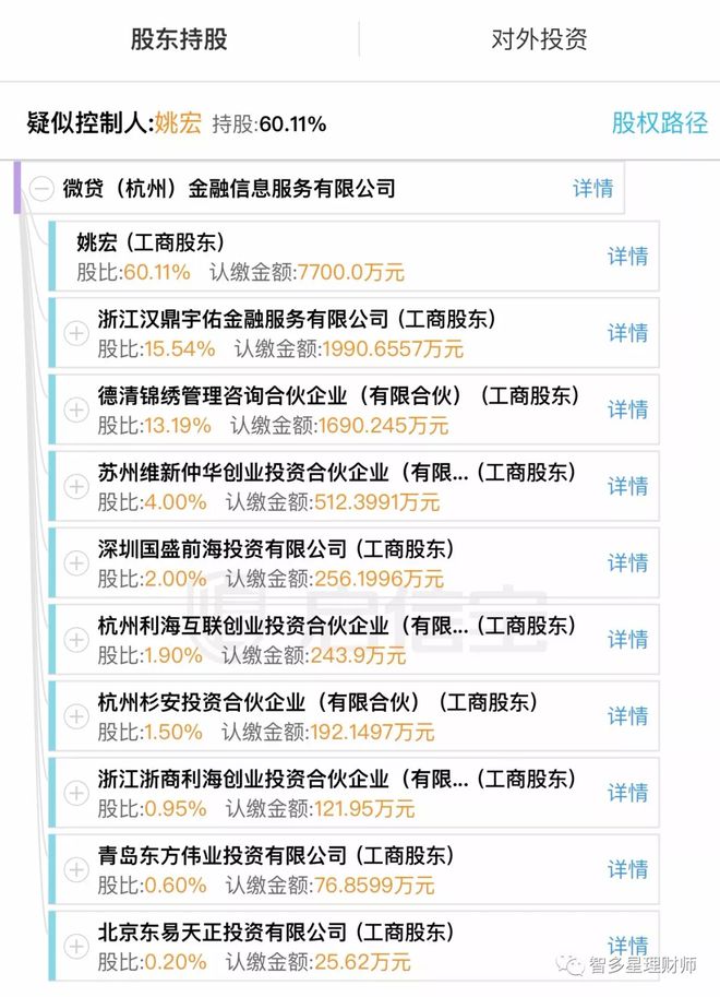 蘇州汽車抵押個人貸款(蘇州車輛抵押貸)？ (http://www.xifuyun.com/) 知識問答 第3張