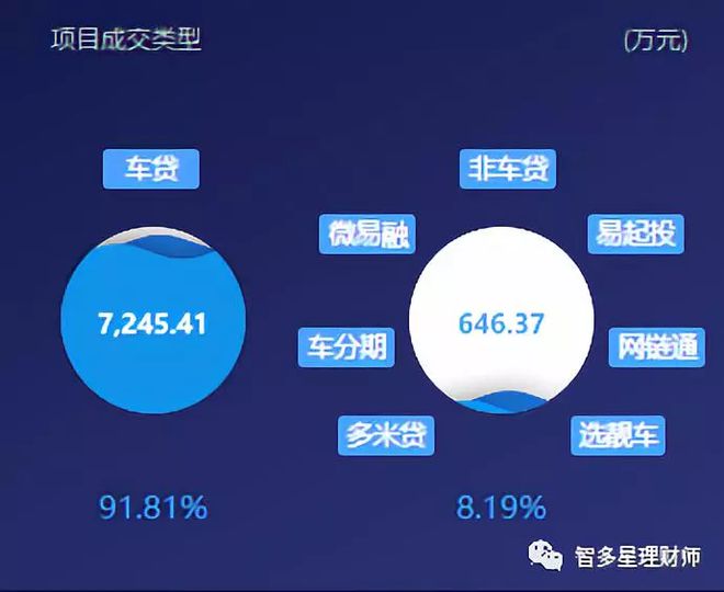 蘇州汽車抵押個人貸款(蘇州車輛抵押貸)？ (http://www.xifuyun.com/) 知識問答 第5張