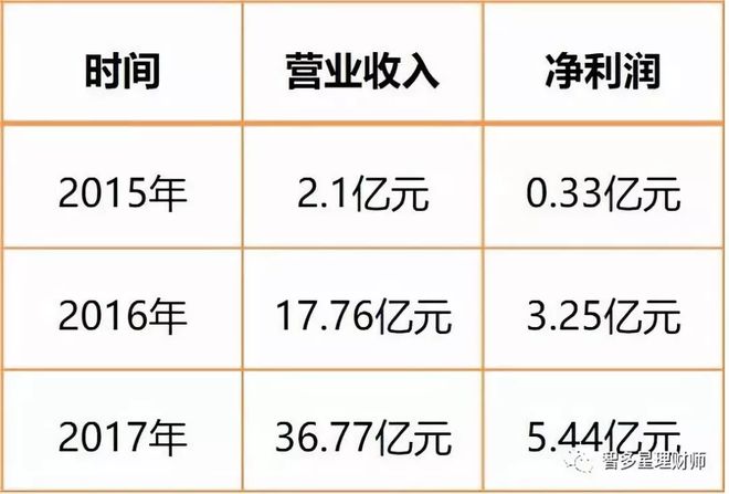 蘇州汽車抵押個人貸款(蘇州車輛抵押貸)？ (http://www.xifuyun.com/) 知識問答 第6張