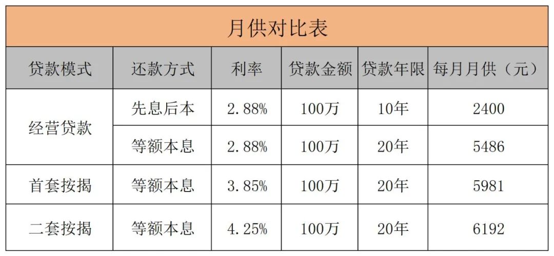 房產抵押貸款貸款蘇州(貸款抵押房產蘇州哪里辦理)？ (http://www.xifuyun.com/) 知識問答 第2張