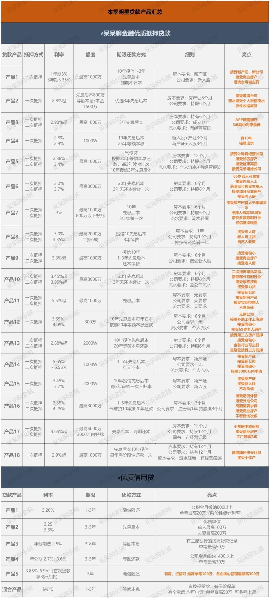 房產抵押貸款貸款蘇州(貸款抵押房產蘇州哪里辦理)？ (http://www.xifuyun.com/) 知識問答 第5張