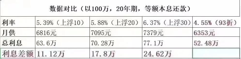 蘇州全款房抵押貸款利息(蘇州房產(chǎn)抵押利息多少)？ (http://www.xifuyun.com/) 知識問答 第2張