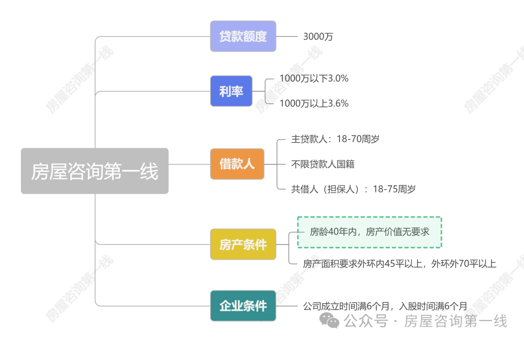 蘇州市房屋抵押貸款利率(蘇州房產抵押貸款利率)？ (http://www.xifuyun.com/) 知識問答 第1張
